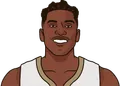 Kevon Looney
