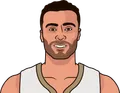 Larry Nance Jr.