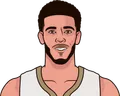 Lonzo Ball