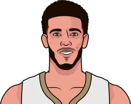 lonzo ball 3 point% in 2019-20