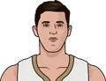 Nikola Mirotic