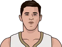 mirotic career gms wins oreb per gm with pelicans including playoffs