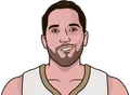 Ryan Anderson
