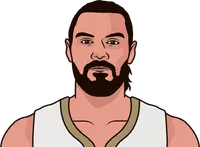 steven adams most assists in a game