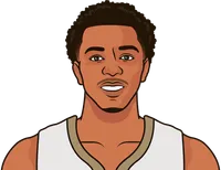 trey murphy iii split by month 2025