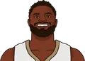 Zion Williamson