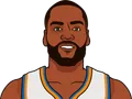 Alec Burks