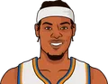 Cam Reddish