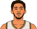 Cameron Payne