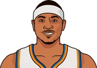 knicks record without carmelo from 2/23/11 to 4/17/14