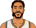 Derrick Rose