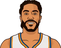 derrick rose stats with the knicks