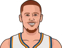 divincenzo playoff stats 2024