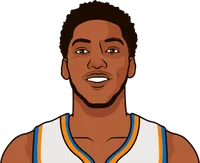 elfrid payton without alec burks in 2020-21