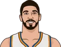 Enes Kanter Freedom