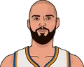 Evan Fournier