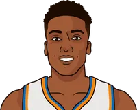 ntilikina most steals in a game