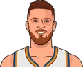 Isaiah Hartenstein