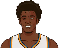 Illustration of James Wiseman wearing the New York Knicks uniform