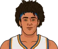 Jericho Sims