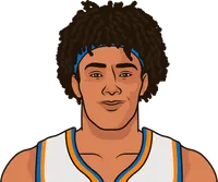 jericho sims vs raptors last 10 games