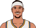 Josh Hart
