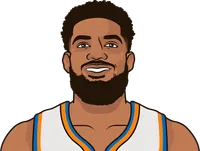what is the knicks usage this season by player with at least 50 games played