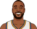 Kemba Walker