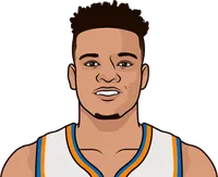 youngest knicks player with most games with 5 3pm