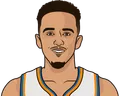 Landry Shamet