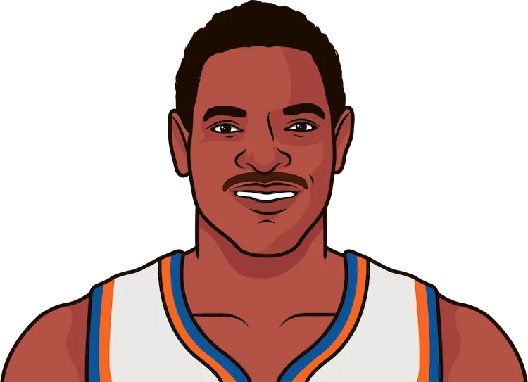 maurice cheeks stats with the knicks