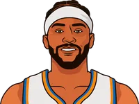 maurice harkless most assists in a game