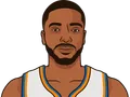 Mikal Bridges