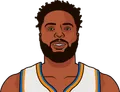 Mitchell Robinson