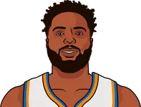 best fg% in an elimination game