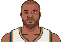 every starters the knicks player last year