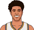 Quentin Grimes
