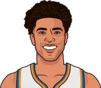 quentin grimes stats with and without evan fournier