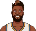 Reggie Bullock Jr.