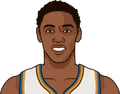 RJ Barrett