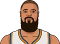 Tyson Chandler