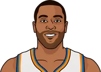 wayne ellington stats with the knicks