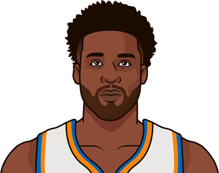 wesley matthews stats with the knicks