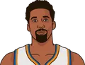 Wilson Chandler