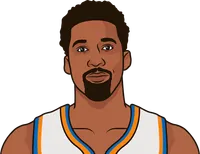 highest ortg + drtg in a game by a team; higher than 1 pace