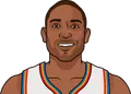 Al Horford