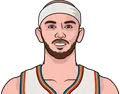 Alex Caruso