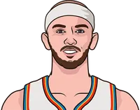thunder last 5 games vs nuggets