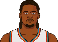 cason wallace 2024-2025 stats