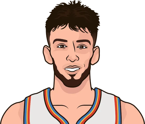 Chet Holmgren Stats 20242025 Season Stats StatMuse